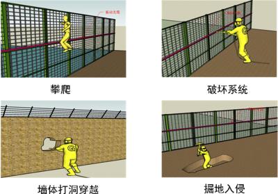 中方县周界防范报警系统四号