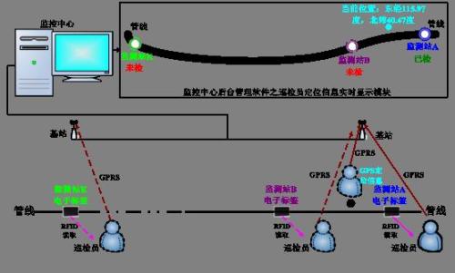 中方县巡更系统八号