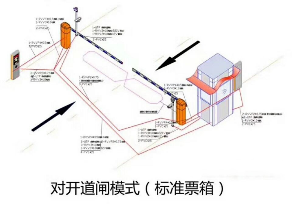 中方县对开道闸单通道收费系统