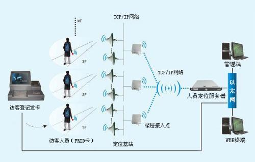 中方县人员定位系统一号