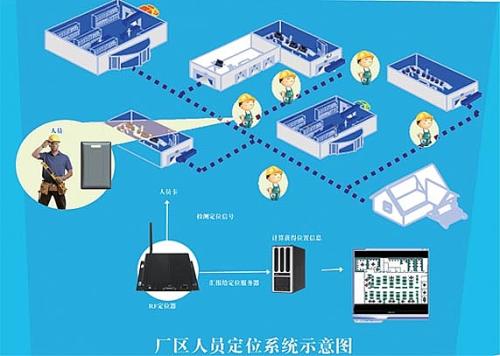 中方县人员定位系统四号